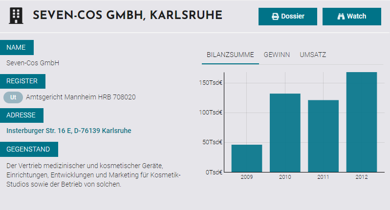 Auszug von Northdata zur „Seven Cos“